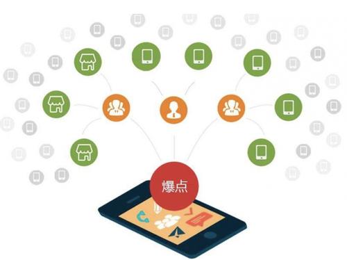 禹城为什么越来越多的企业通过软文营销来引流